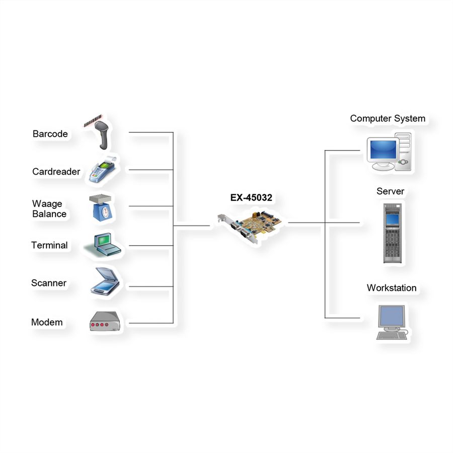 EXSYS EX-45032 Carte PCIe 2 ports RS-232/422/485