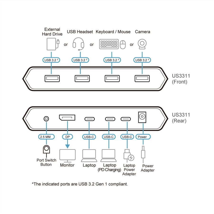 ATEN US3311 Commutateur KVM à 2 ports 4K DisplayPort USB-C avec passage d'alimentation