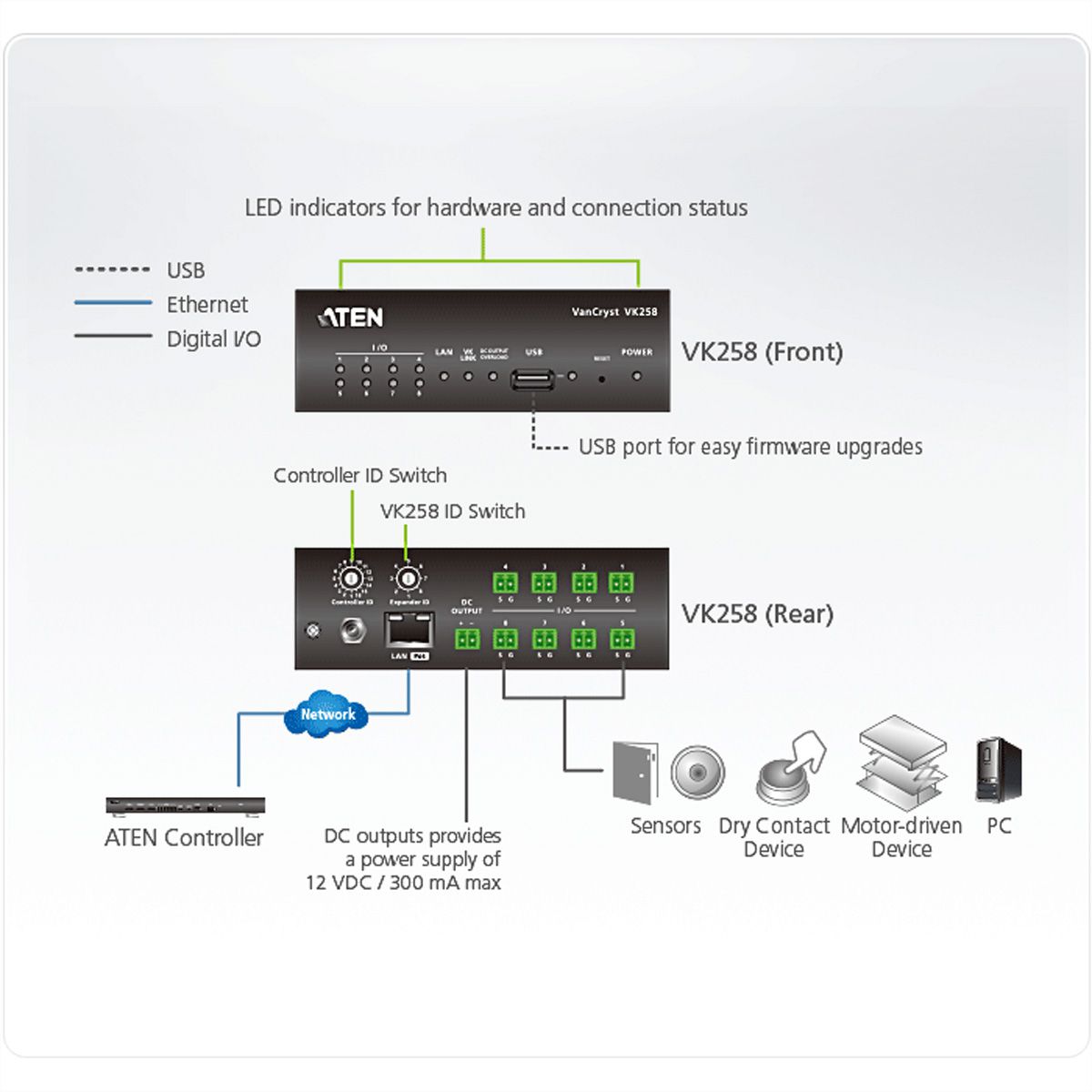 ATEN VK258 Boîtier d’extension E/S numérique 8 canaux