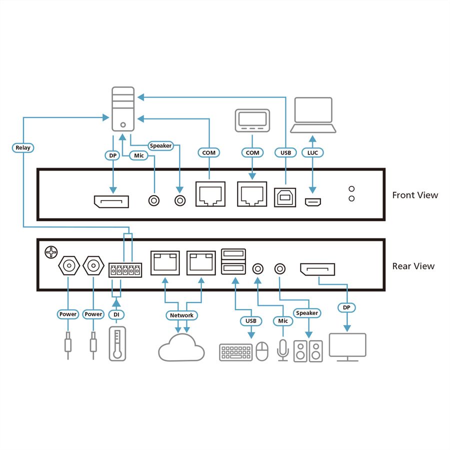 ATEN RCMDP101U Commutateur KVM sur IP DisplayPort 4K à port unique avec accès partagé local/distant