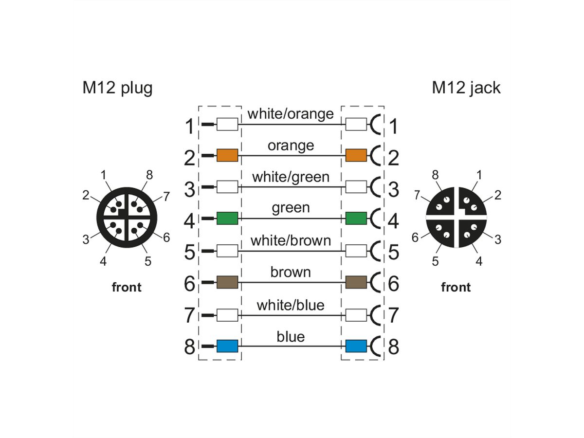 METZ CONNECT Câble Ethernet industriel M12 M/F, codage X, 5 m