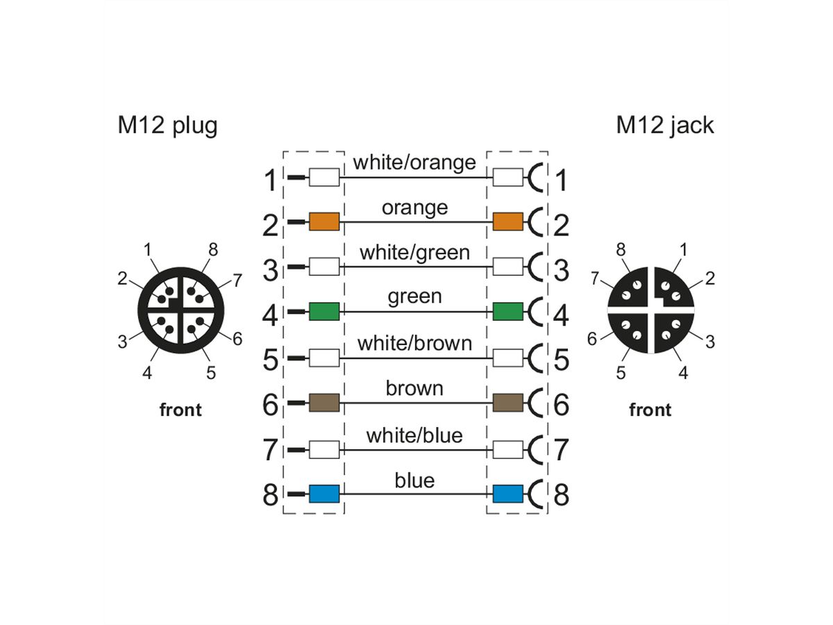 METZ CONNECT Câble Ethernet industriel M12 M/F, codage X, 1 m