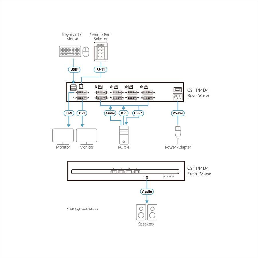 ATEN CS1144D4 Commutateur KVM sécurisé DVI à 4 ports USB et double affichage