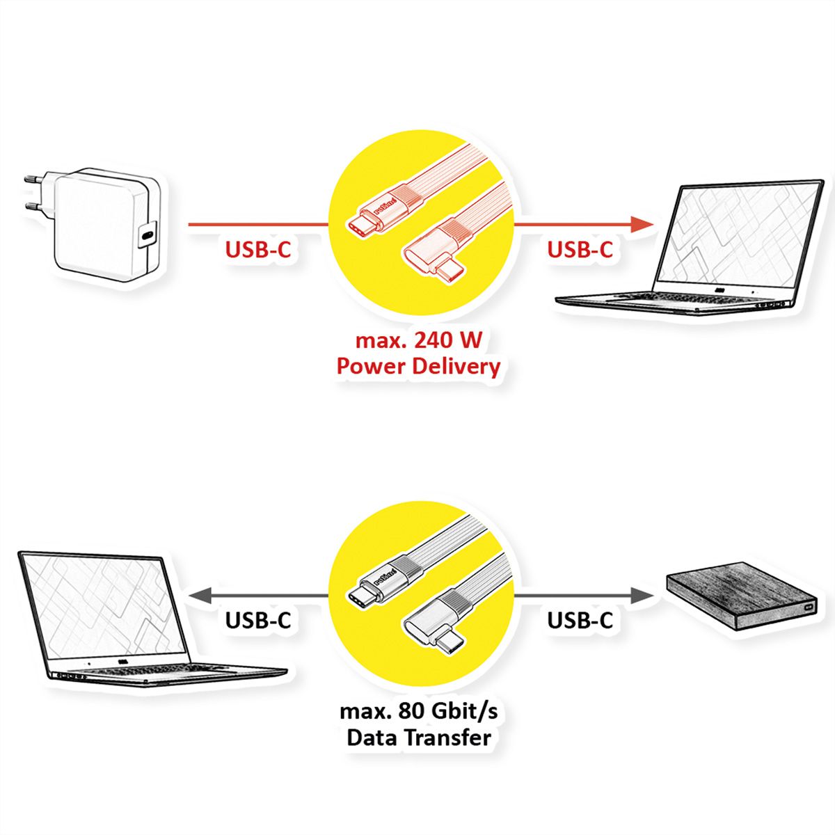 ROLINE Câble USB4 2.0 plat, C–C, M/M, 8K UHD-2, 80Gbit/s, 240W, un côté coudé à 90°, noir, 0,13 m