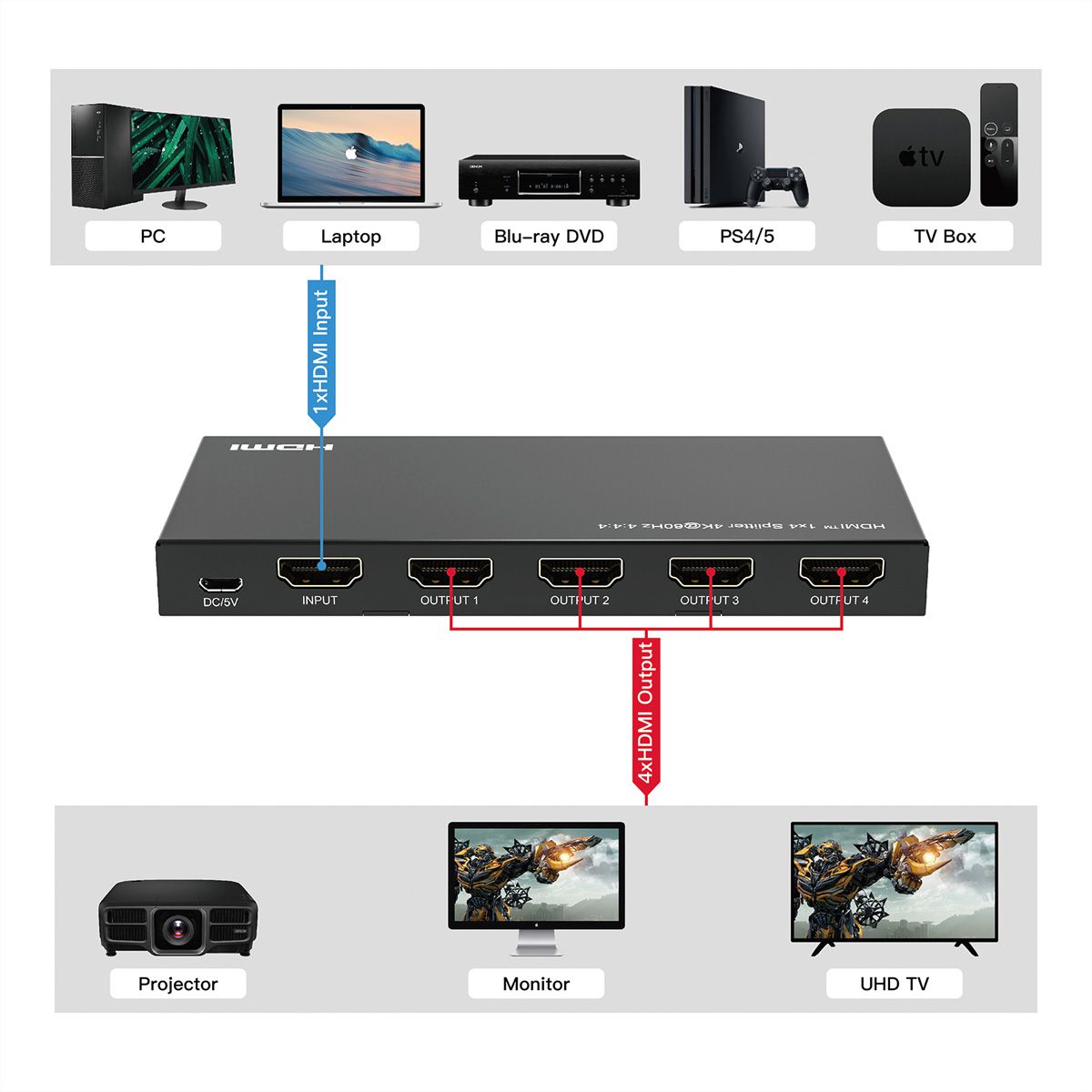 VALUE Distributeur HDMI, 4K, 4 ports
