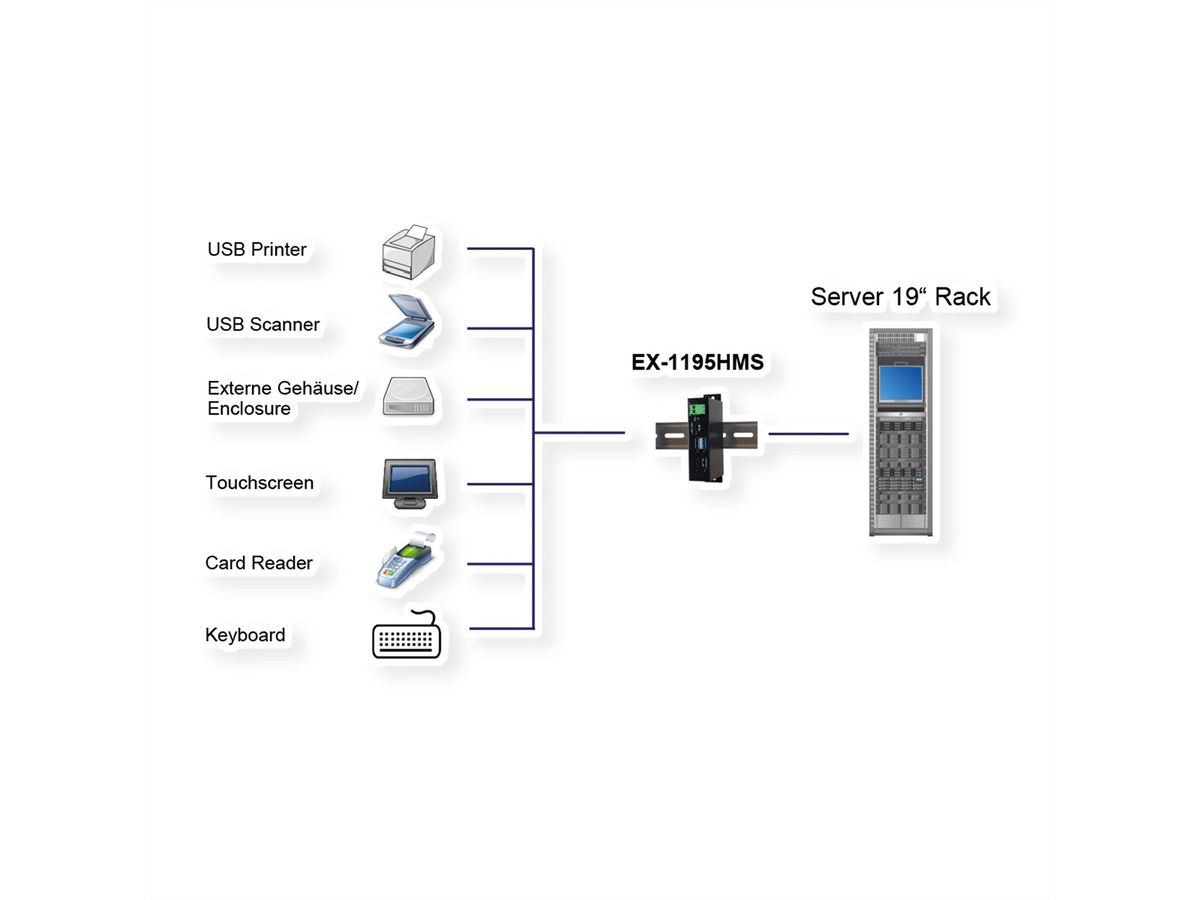 EXSYS EX-1195HMS hub USB 3.2 Gen1 à 4 ports, entrée et sortie type C, protection de surtension