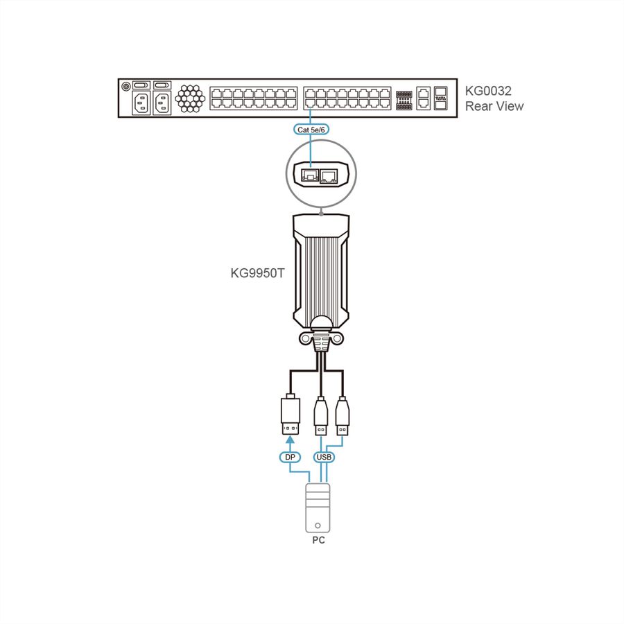 ATEN KG9950T DigiProcesseur USB 4K DisplayPort KVM
