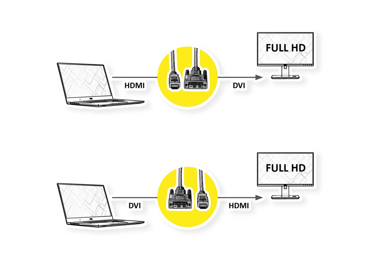 VALUE Câble de raccordement pour écran DVI (18+1) M /HDMI M, noir, 2 m