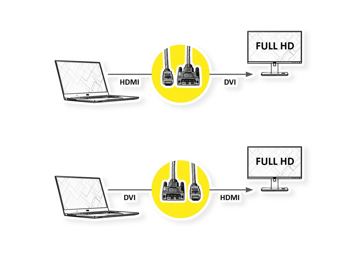 VALUE Câble de raccordement pour écran DVI (18+1) M /HDMI M, noir, 5 m