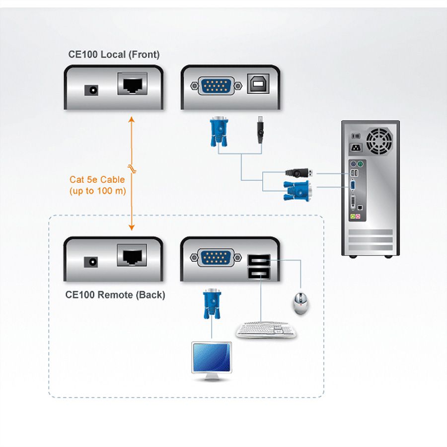 ATEN CE100 Prolongateur KVM VGA, USB, 100m