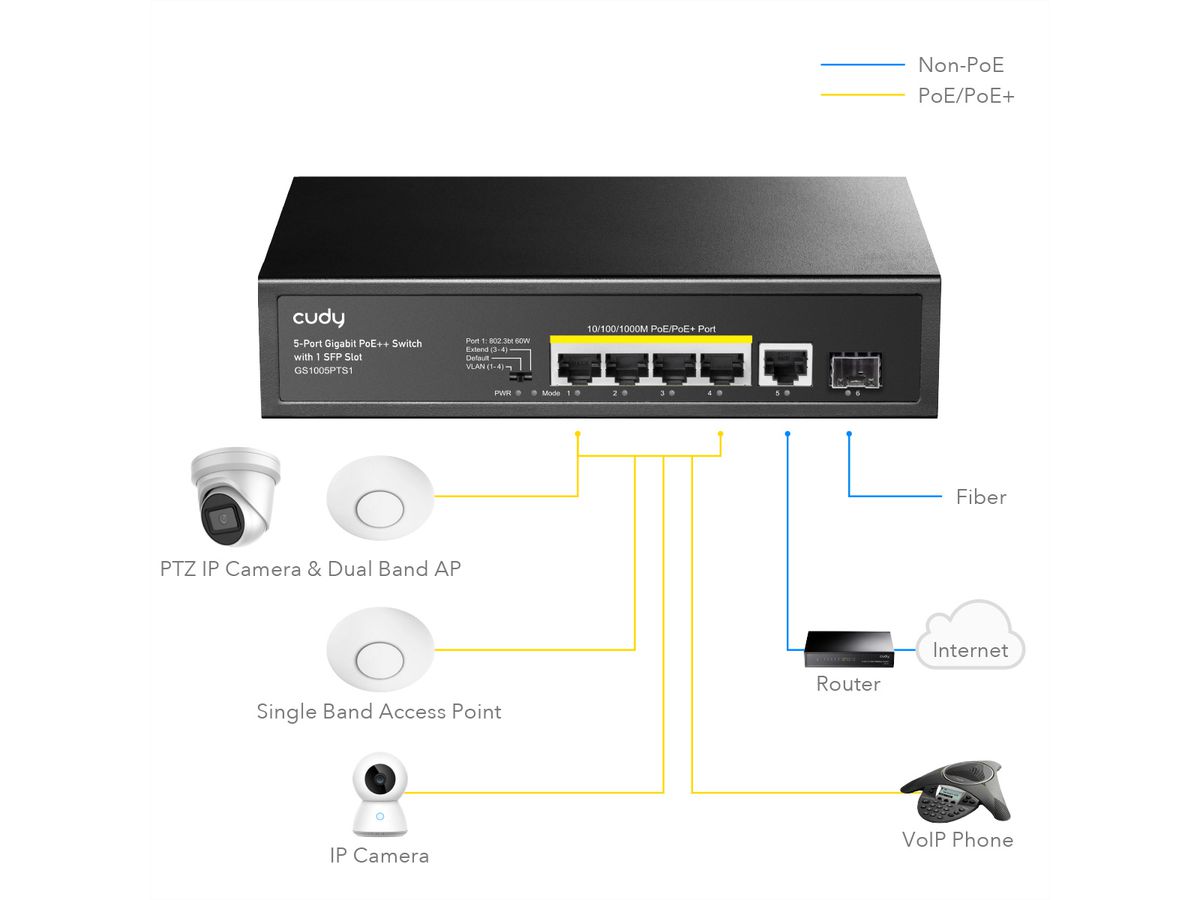 CUDY GS1005PTS Switch 5 ports Gigabit PoE+, 1x SFP 120W