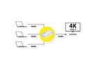 ROLINE Switch HDMI 4K 3 ports