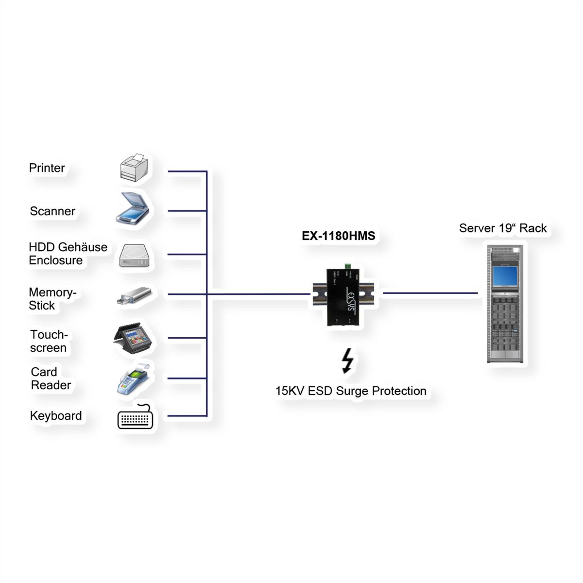 EXSYS EX-1194HMS Hub USB 3.2 Gen1 à 4 ports, C-femelle, protection de surtension