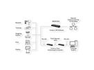EXSYS EX-6122-2PoE Ethernet vers 2x RS-232/422/485 PoE avec connecteur 9 broches, avec logiciel Virtual Com