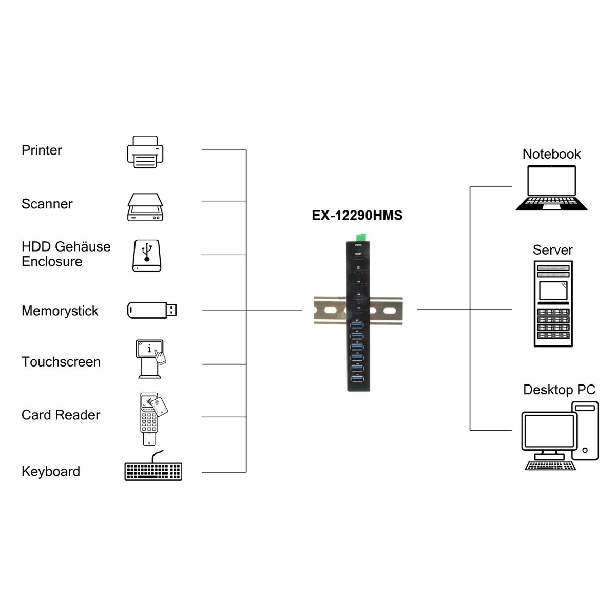EXSYS EX-12290HMS HUB métallique 10 ports USB 3.2 Gen 2x1, 4x USB-C et 6x USB-A 3.2 Gen 1, pour table, mur et rail DIN