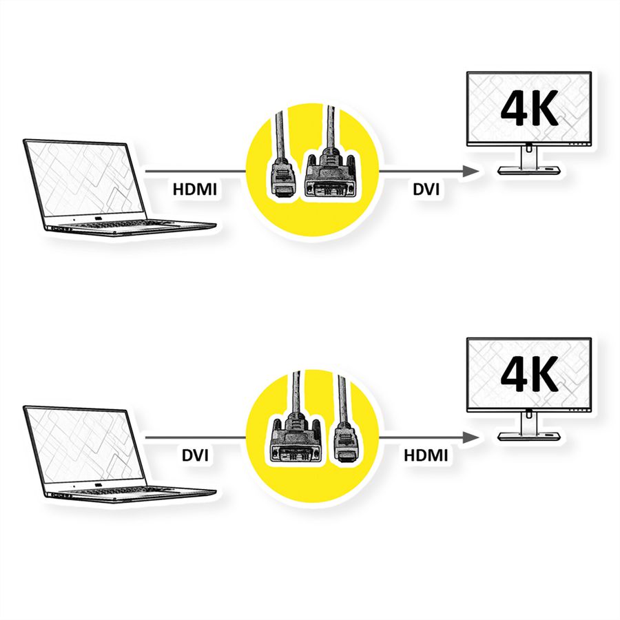 ROLINE Câble pour écran DVI (24+1) - HDMI, M/M, noir / argent, 1,5 m