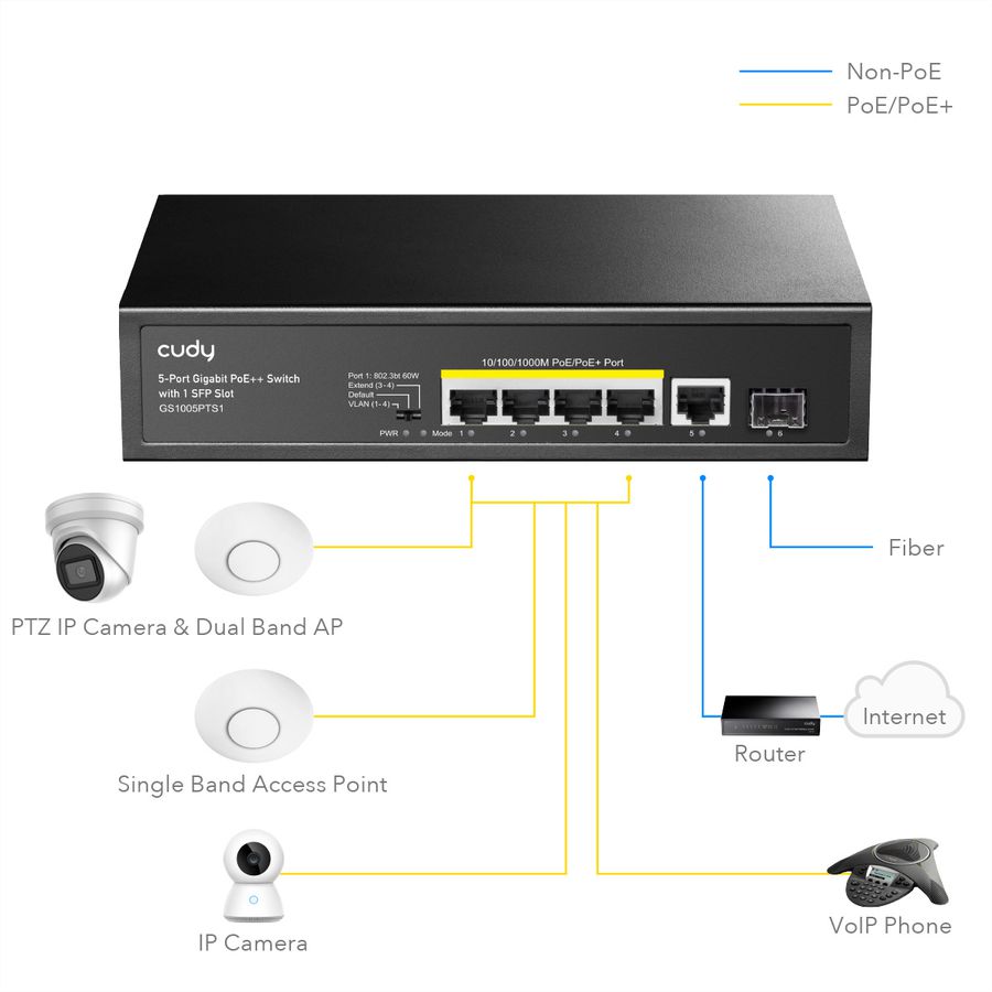 CUDY GS1005PTS Switch 5 ports Gigabit PoE+, 1x SFP 120W