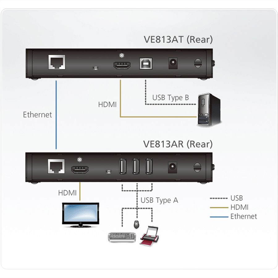 ATEN VE813A Système d'extension HDBaseT HDMI 4K avec ExtremeUSB