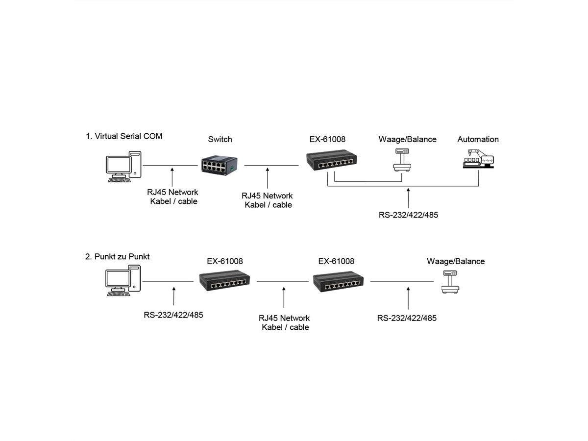 EXSYS EX-61008 Ethernet vers 8x RS-232/422/485
