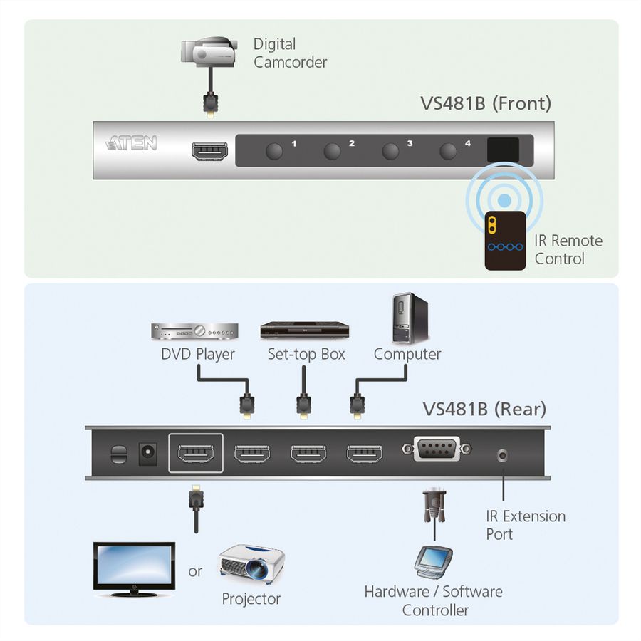 ATEN VS481B Commutateur HDMI 4 ports Ultra HD 4K
