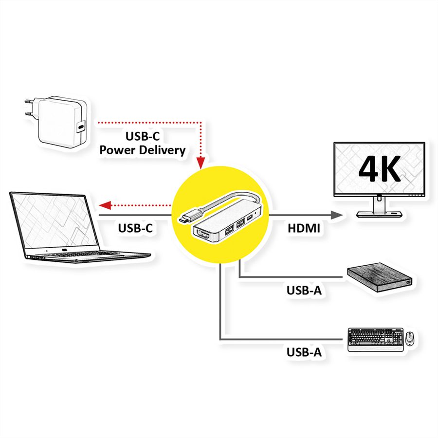 VALUE Station d'accueil USB type C, HDMI 4K, 2x USB type A + type C PD (Power Delivery)