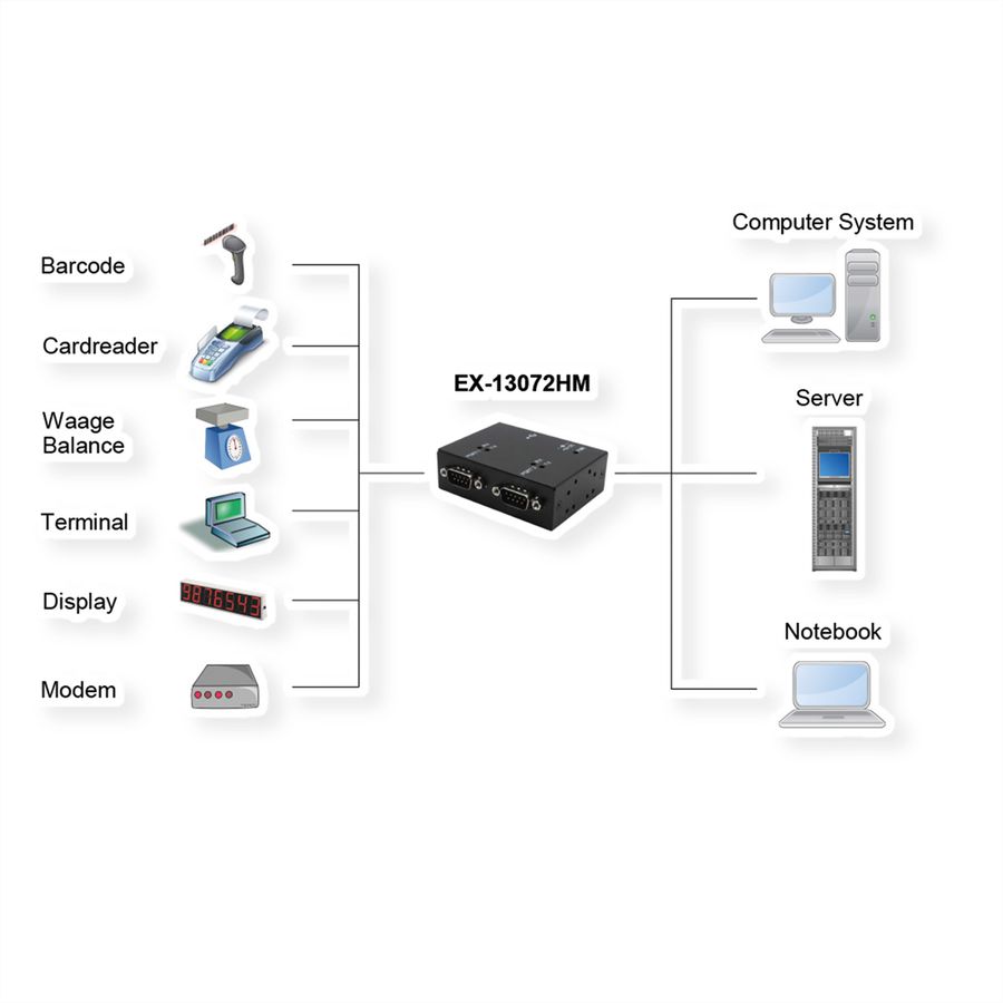 EXSYS EX-13072HM USB 2.0 vers 2 ports série RS-232 Boîtier métallique Kit de puces FTDI