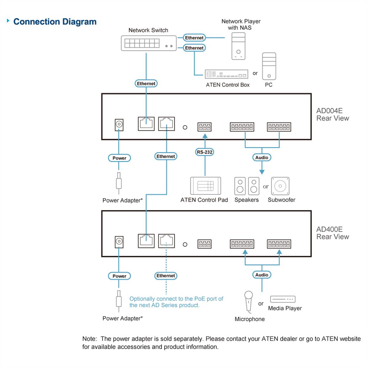 ATEN AD400E Préamplificateur micro/ligne 4 canaux avec DSP et sortie Dante