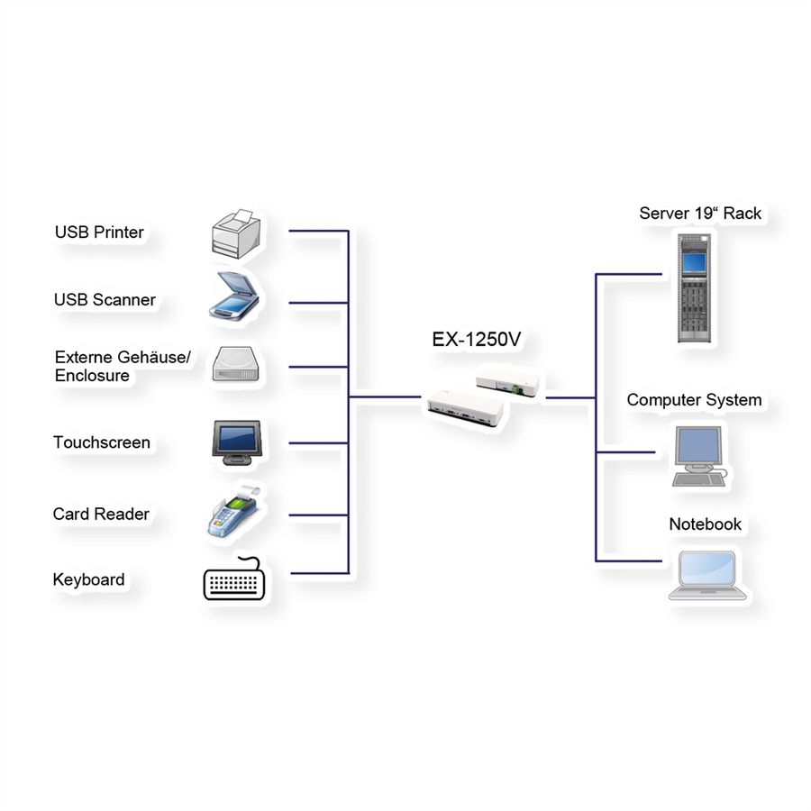 EXSYS EX-1250V Hub USB 3.2 Gen2 à 4 ports, 2x C et 2x A