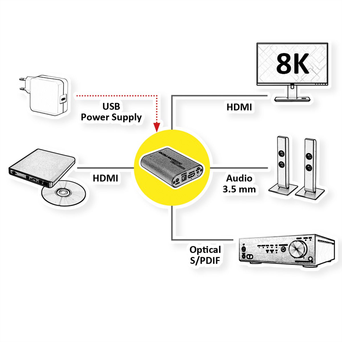 ROLINE Extracteur Audio HDMI 8K, LPCM 7.1