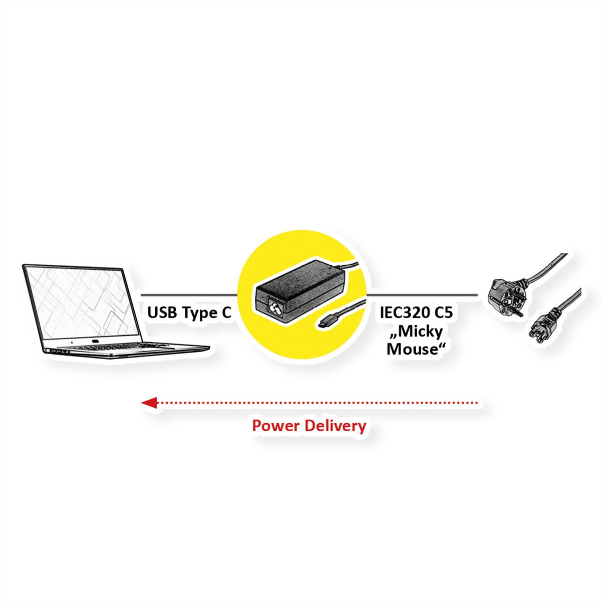 ROLINE Chargeur USB avec prise C5/C6, 1x USB-C, 65 W