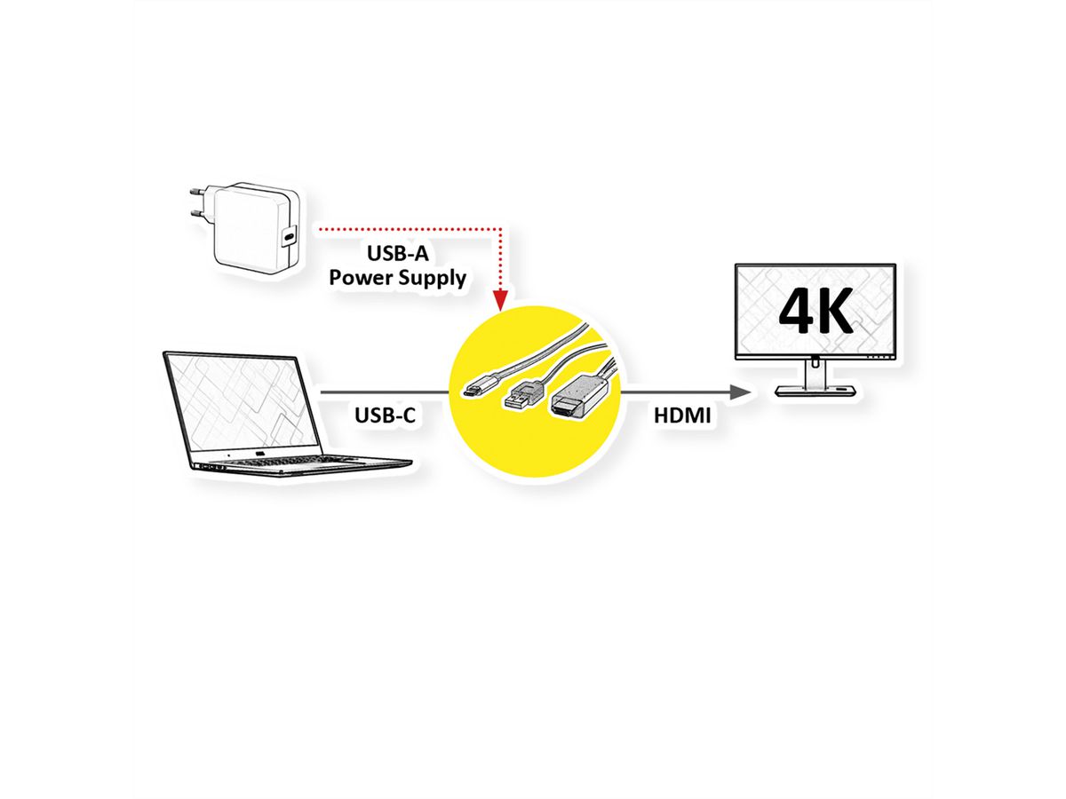 ROLINE Câble adaptateur type C - HDMI + USB A, M/M, 1 m