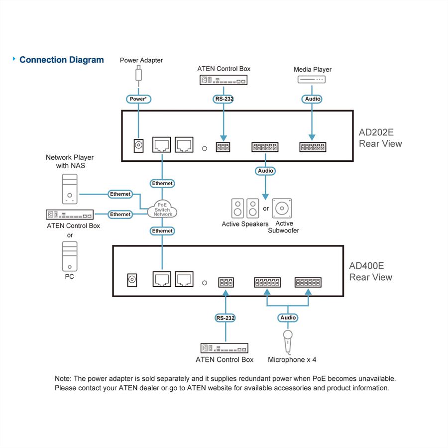 ATEN AD202E Processeur audio 2-CH à entrée/sortie micro/ligne, avec DSP et Dante