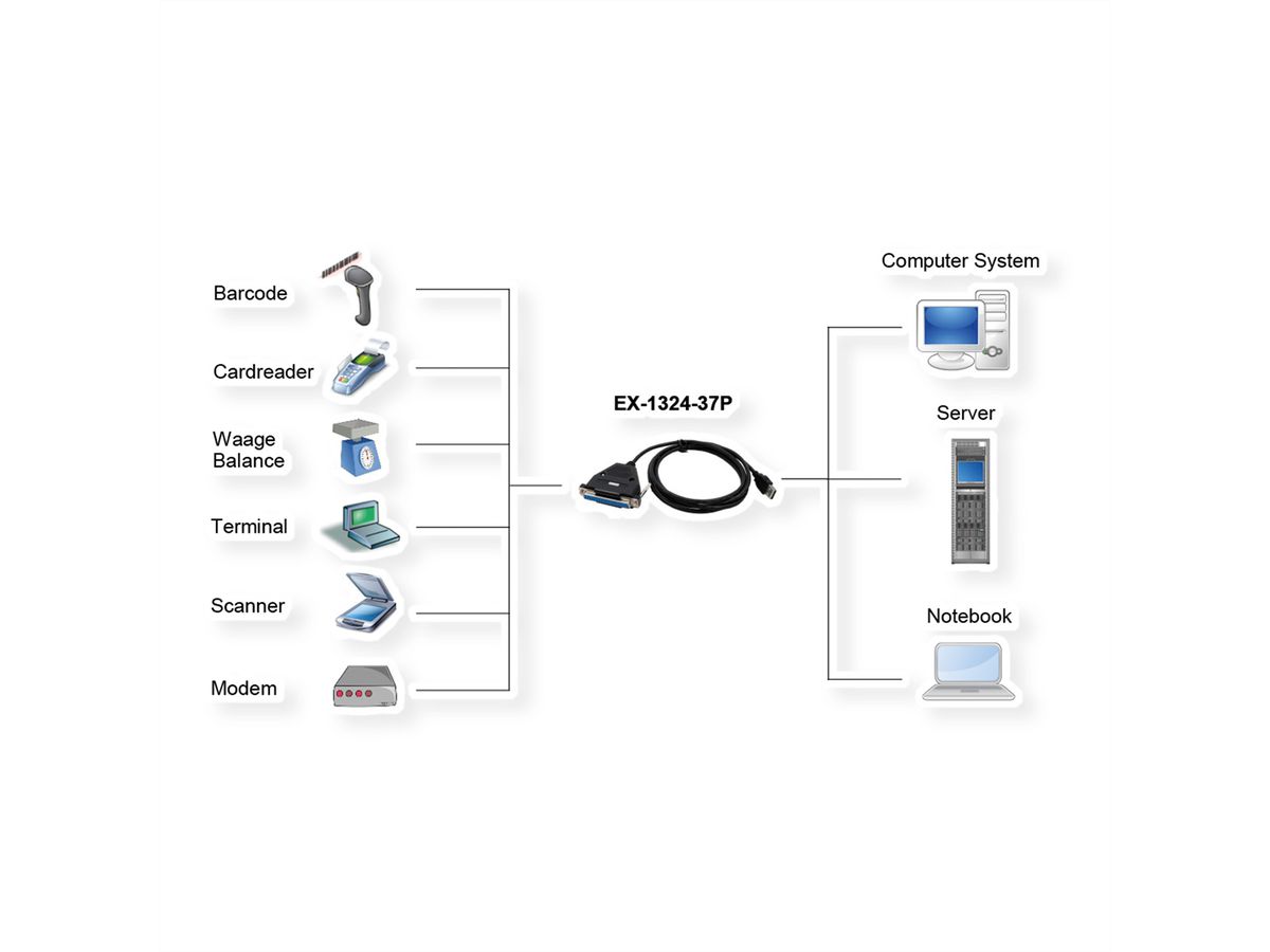 EXSYS EX-1324-37P USB 2.0 vers 4x interface série RS-232  avec prise 37 broches, convertisseur, FTDI, noir, 1,8 m