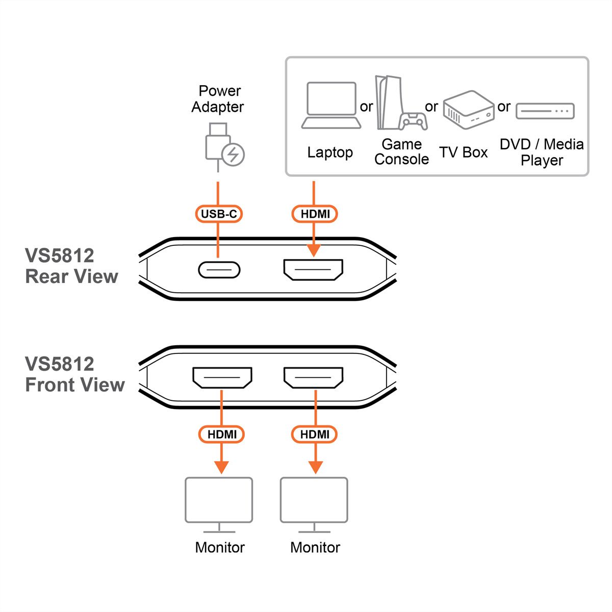 ATEN VS5812 Distributeur HDMI 8K à 2 ports