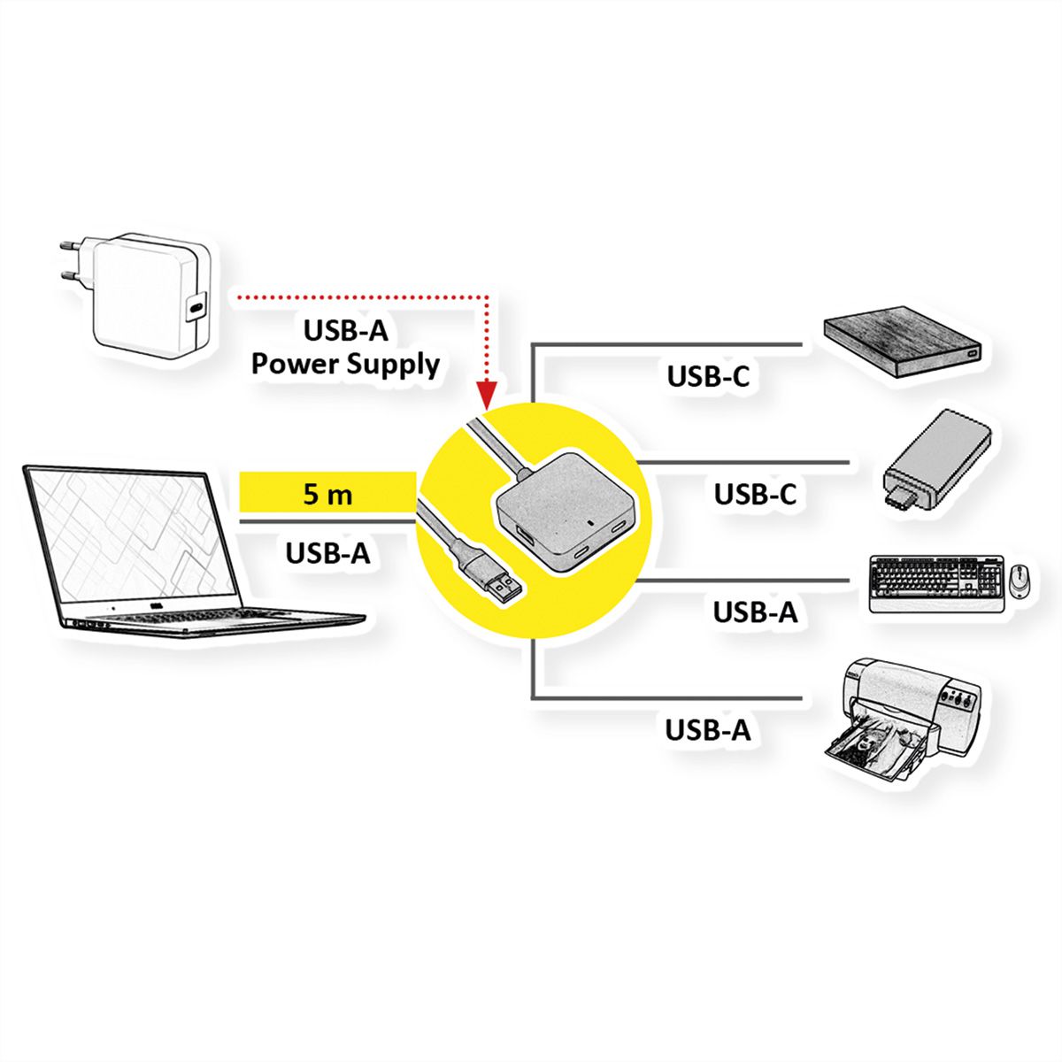 VALUE Hub USB 3.2 Gen1 à 4 ports (2x A + 2x C) avec câble prolongateur, 5 m