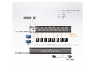 ATEN CS1148DP KVM sécurisé Dual Display DP USB à 8 ports