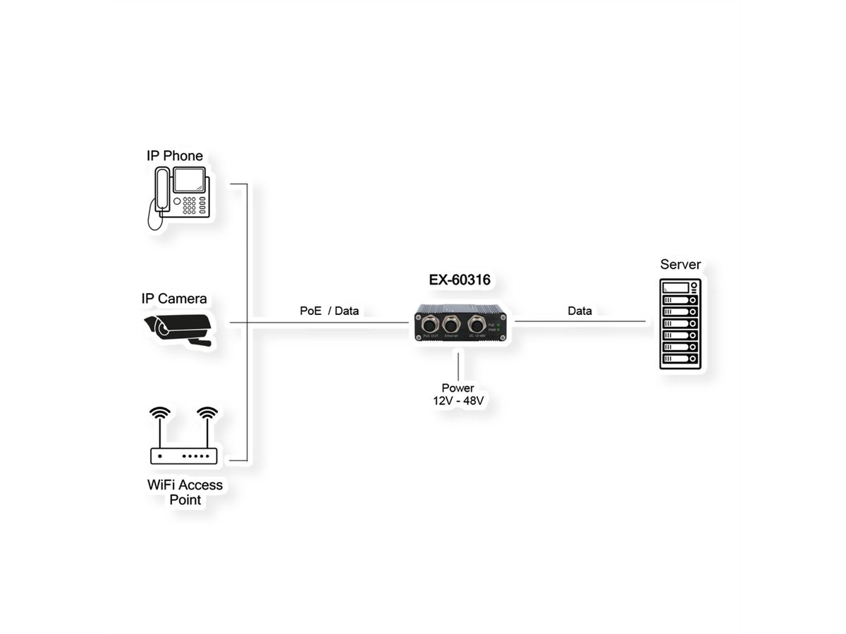 EXSYS  EX-60316 Injecteur PoE+ Gigabit 60W, norme ferroviaire