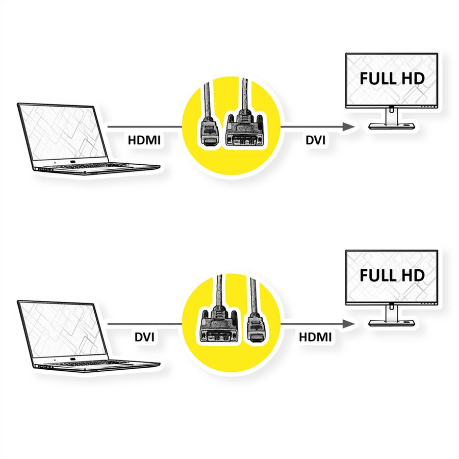 VALUE Câble de raccordement pour écran DVI (18+1) M /HDMI M, noir, 5 m