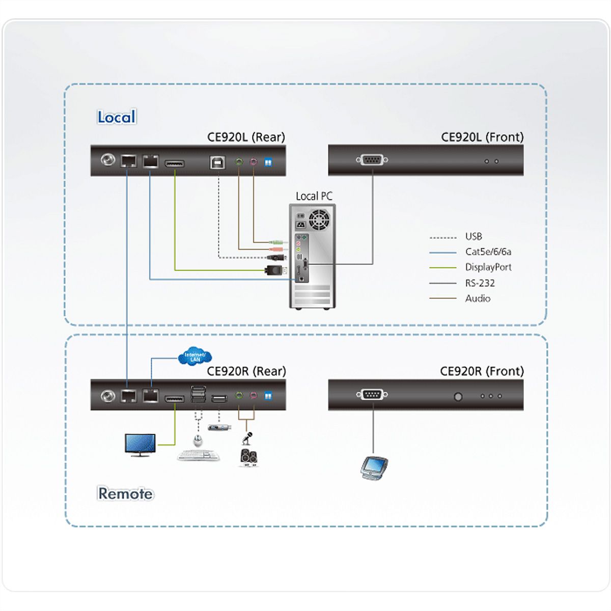 ATEN CE920 Système d'extension KVM USB DisplayPort HDBaseT™ 2.0 (4K)