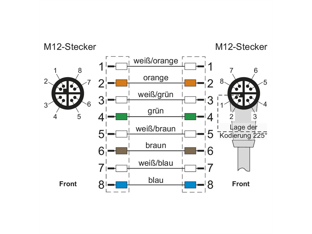 METZ CONNECT Câble Ethernet industriel M12 droit-coudé, codage X, 5 m