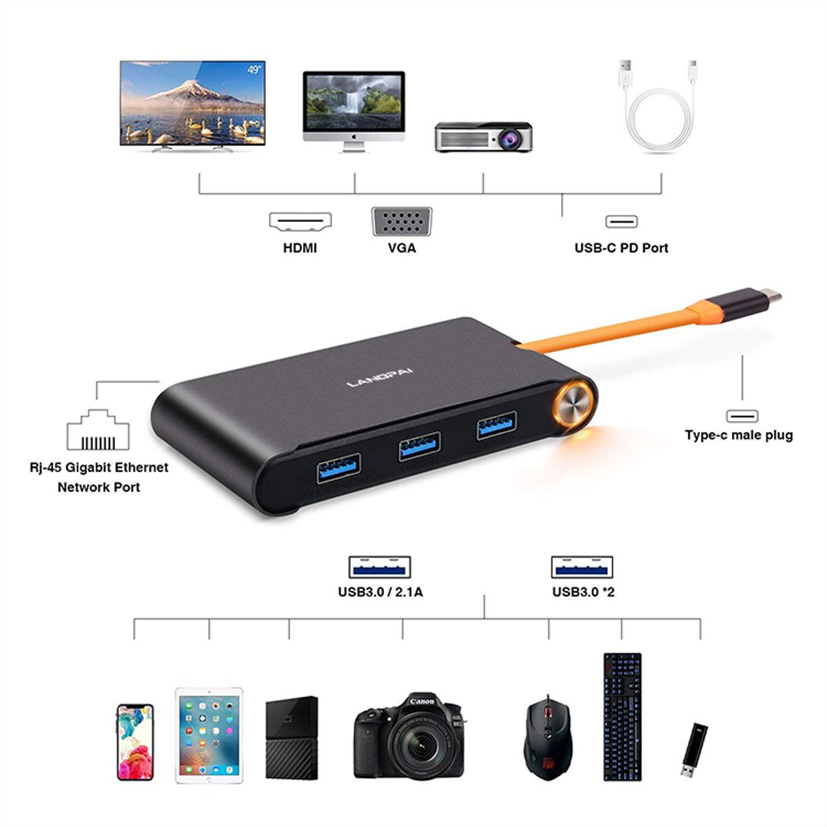 EXSYS EX-1198VS Hub à 7 ports USB 3.1 Gen1 C, adaptateur 12V/3A et câble USB C-C