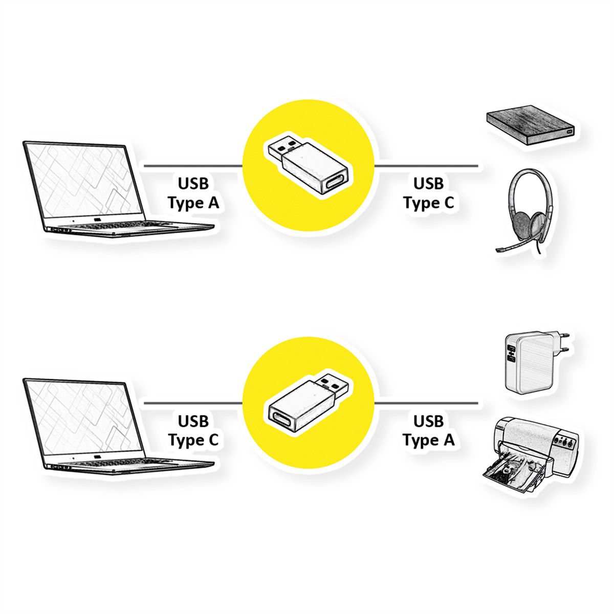 VALUE Adaptateur USB 2.0, USB Type A - C, M/F
