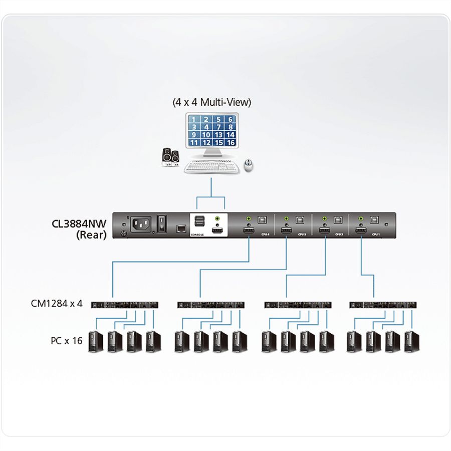 ATEN CL3884NW Commutateur KVM HDMI multivue LCD de 18,5" à deux rails USB 4 ports, FR-Layout