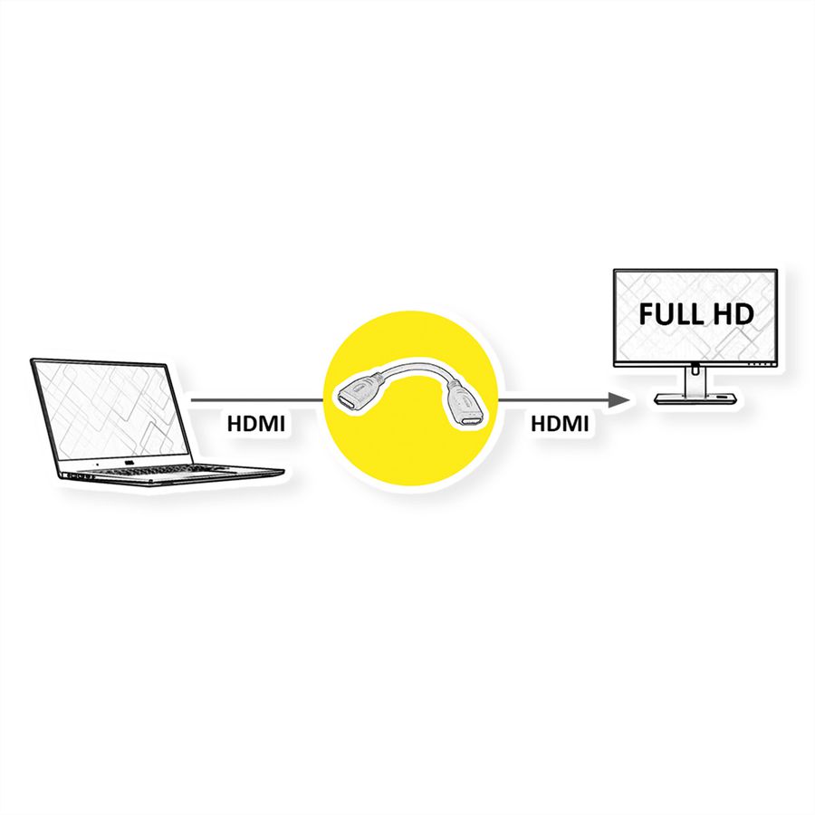 VALUE Coupleur HDMI, HDMI F - HDMI F, 0,2 m