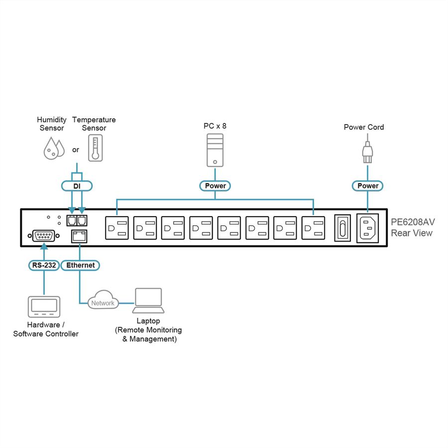 ATEN  PE6208AV Unité PDU 1U éco à 8 prises de sortie, 8xC13 16A