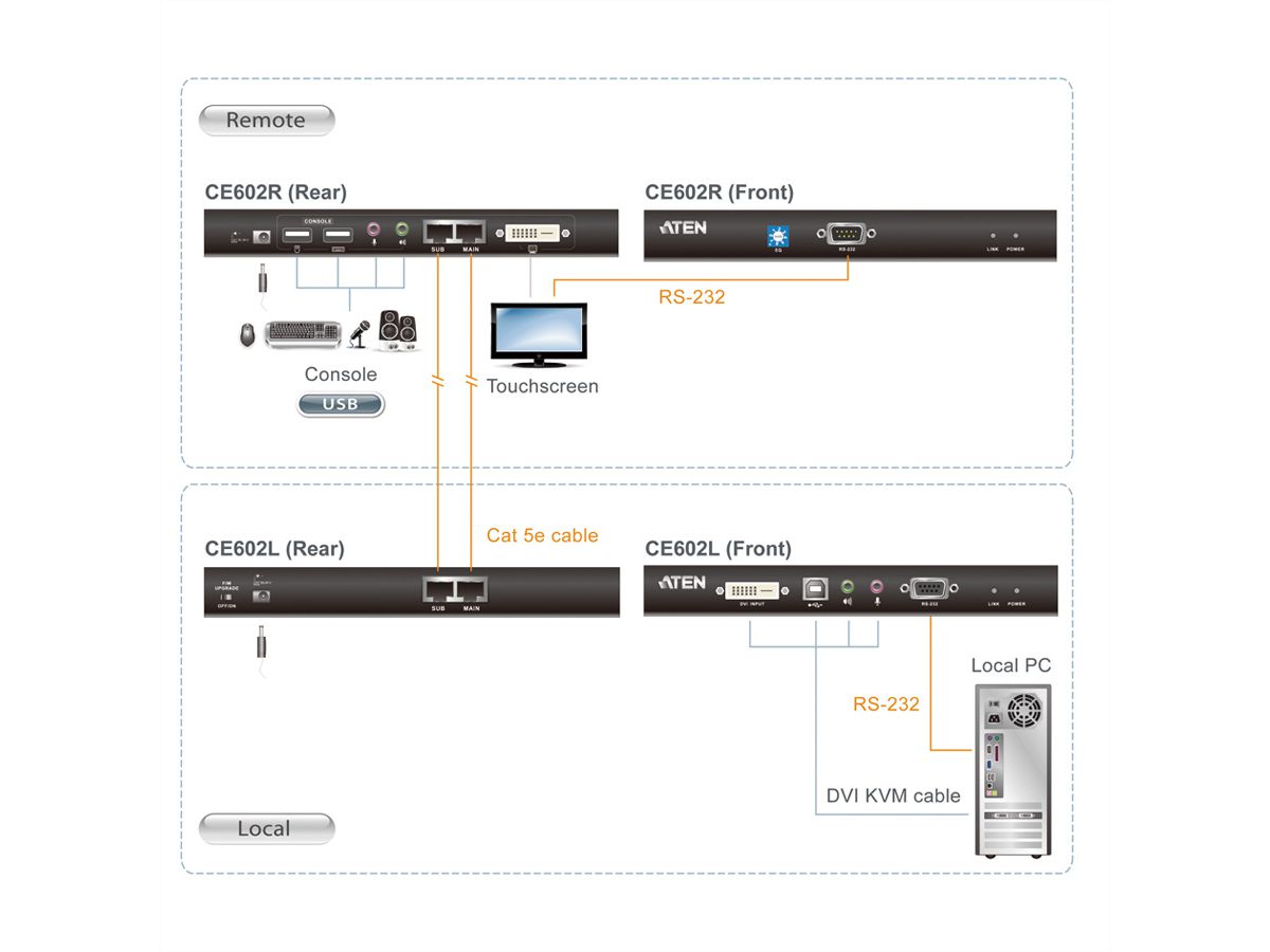 ATEN CE602 Prolongateur KVM Dual Link DVI, USB, Audio, RS232, 60m