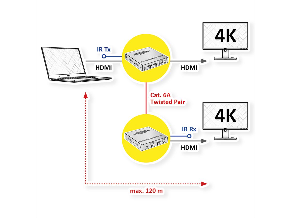 VALUE Prolongateur HDMI sur IP, IPCOLOR, 4K60Hz, 120 m