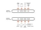 ATEN US4324 Commutateur USB 3.2 Gen 1 partagé 2 x 4