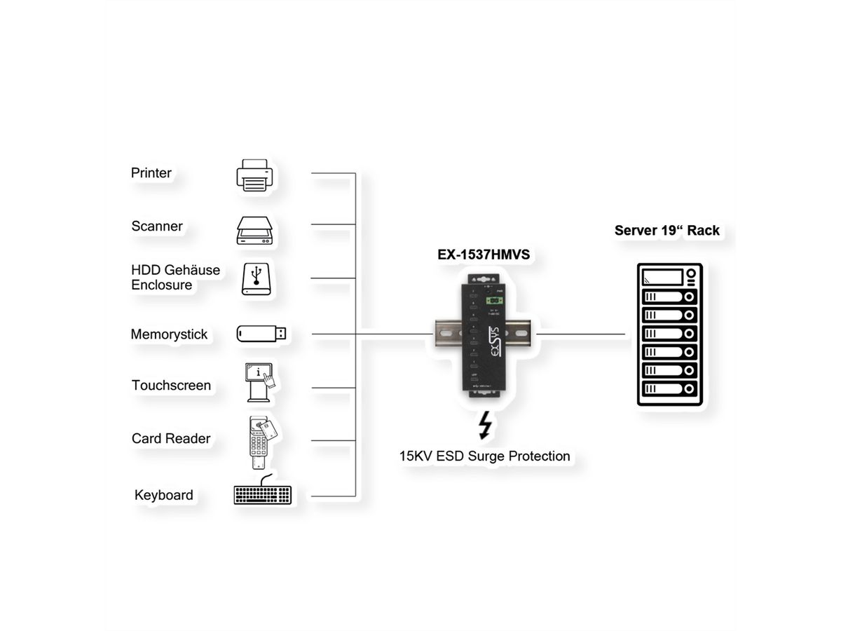 EXSYS EX-1537HMVS Hub USB-C 3.2 Gen 1 métallique à 7 ports, avec protection contre les surtensions EDS 15 kV