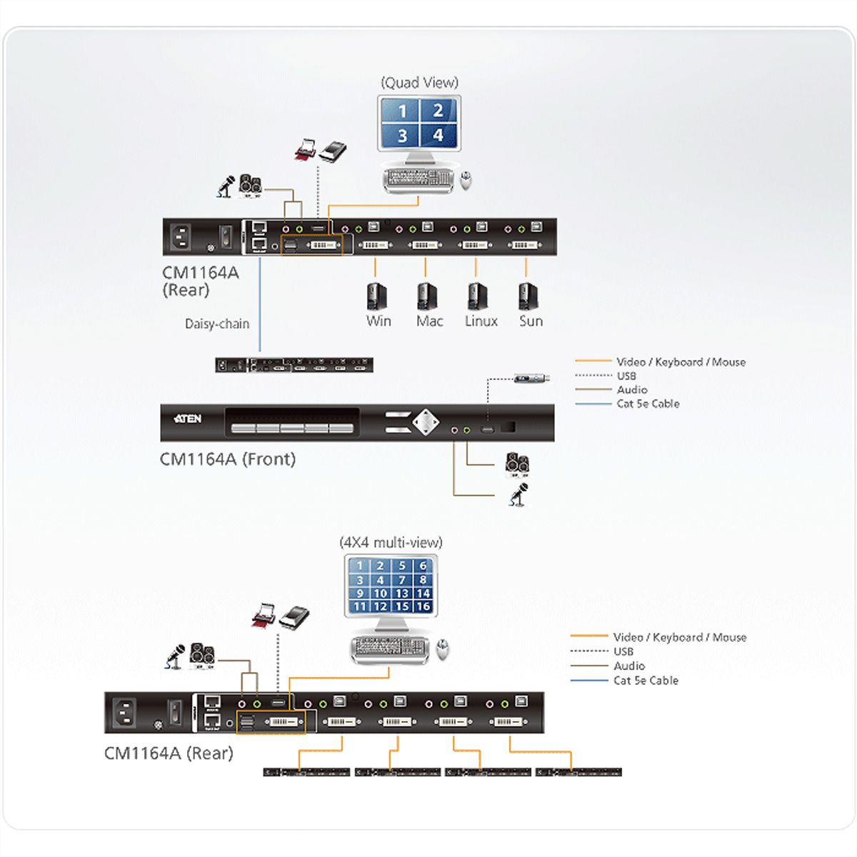 ATEN CM1164A Commutateur KVMP multivue DVI USB à 4 ports